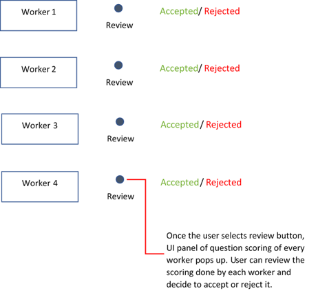 Image of a approval/rejection user interface