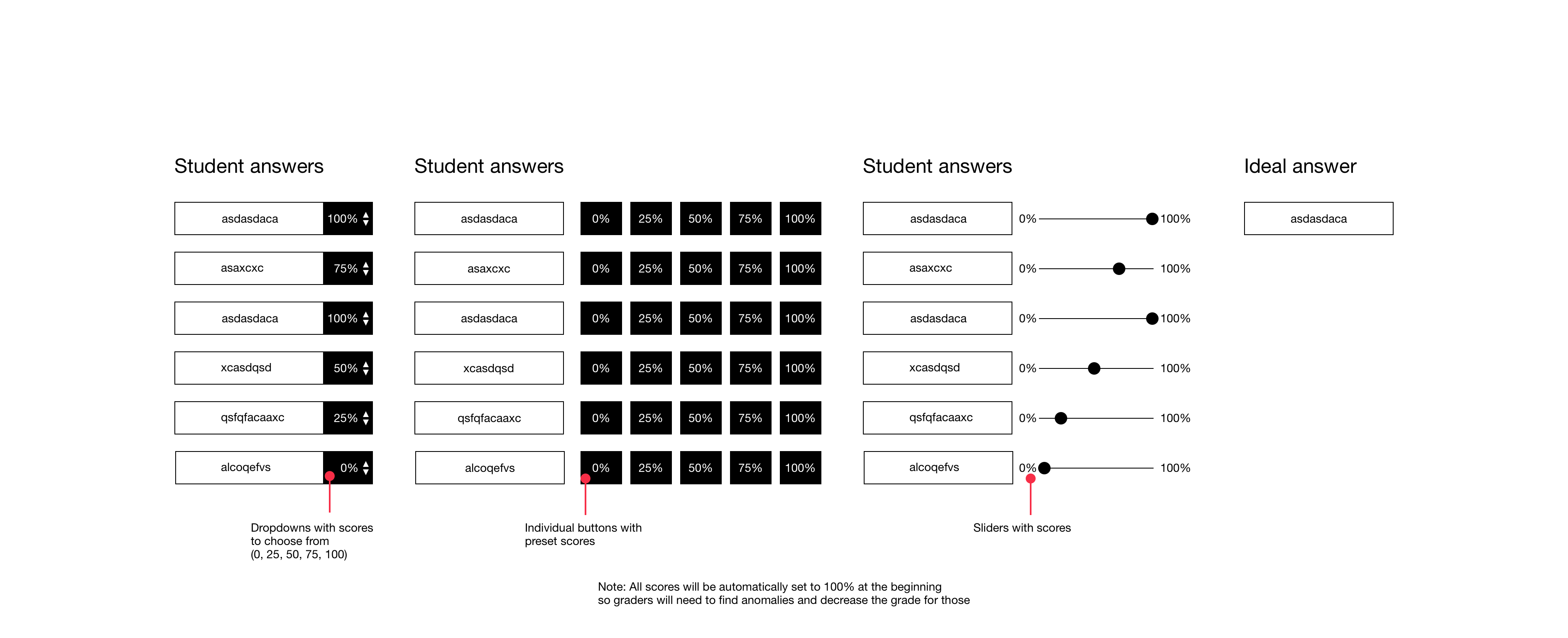 Image of a grading user interface