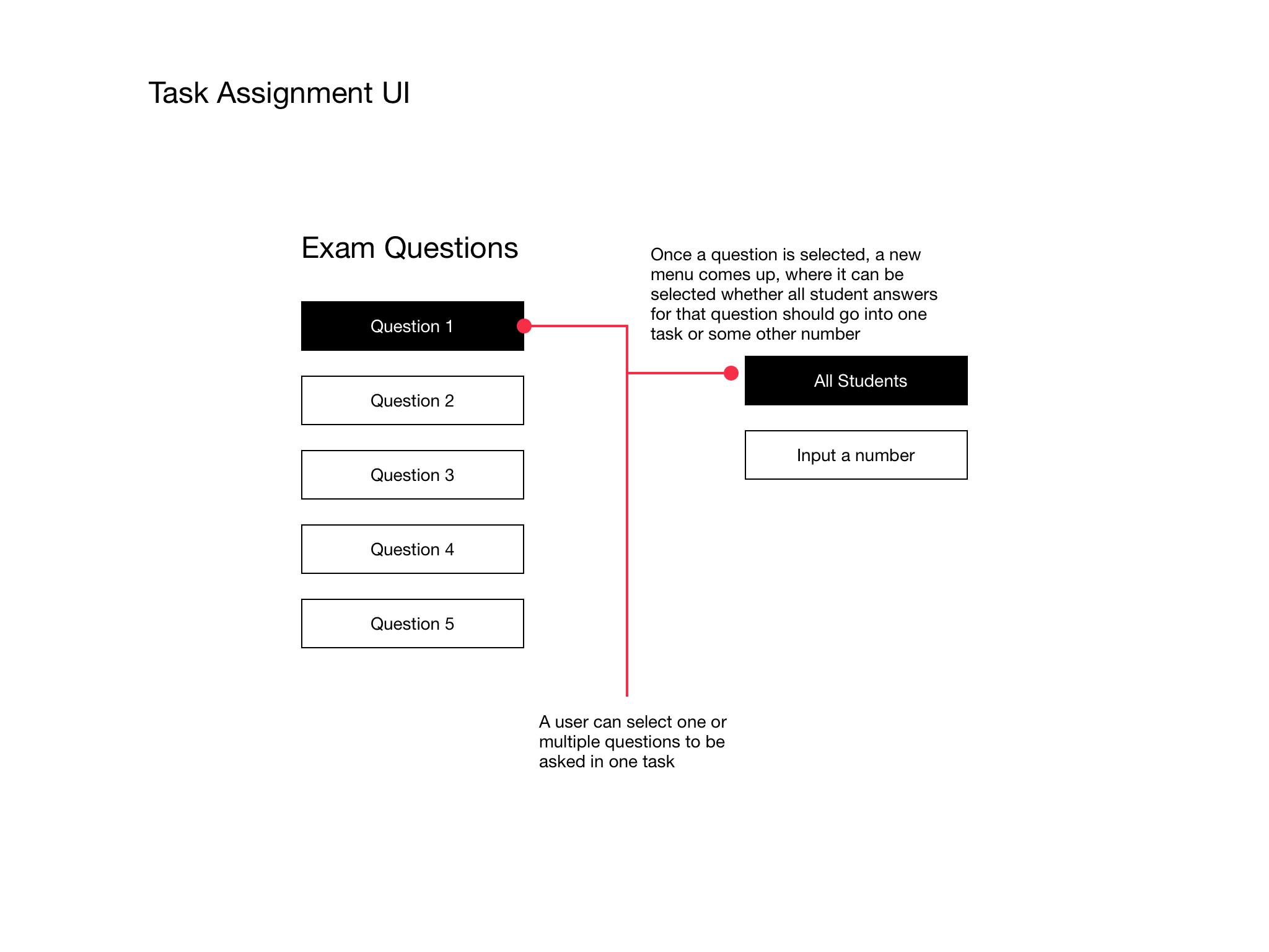 Image of a task assignment user interface
